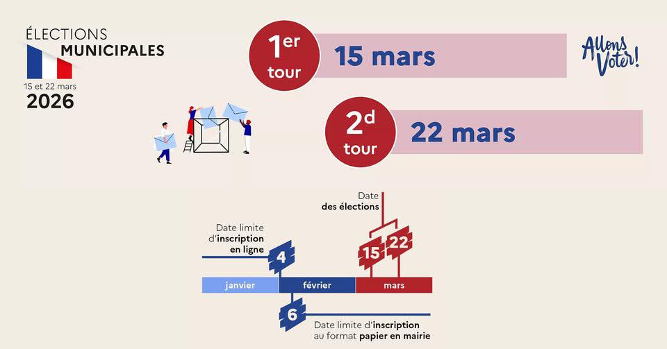 15 22 mars elections municipales 2026