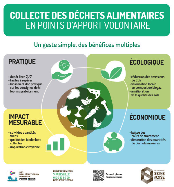 Infographie dechets alimentaires points apport volontaire 2025